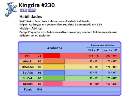 Pokémon X & Y: Análise – Kingdra .
